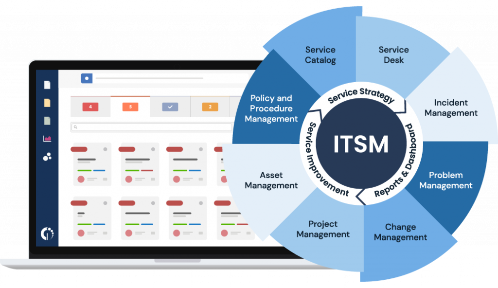 ITSM - TEOREMA