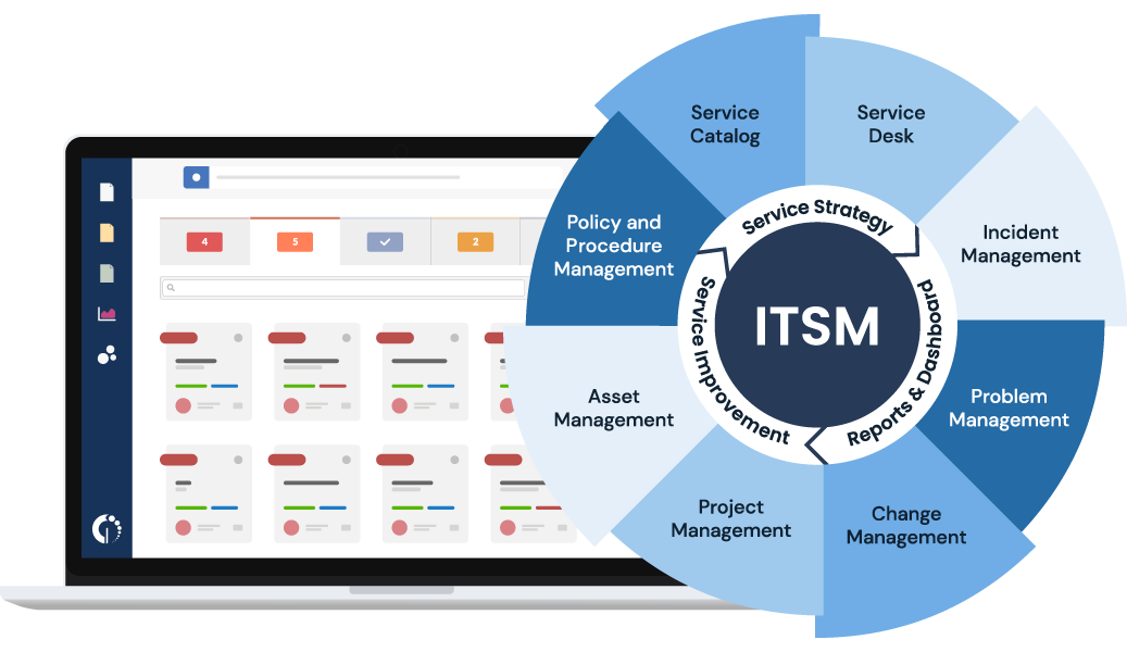 ITSM - TEOREMA