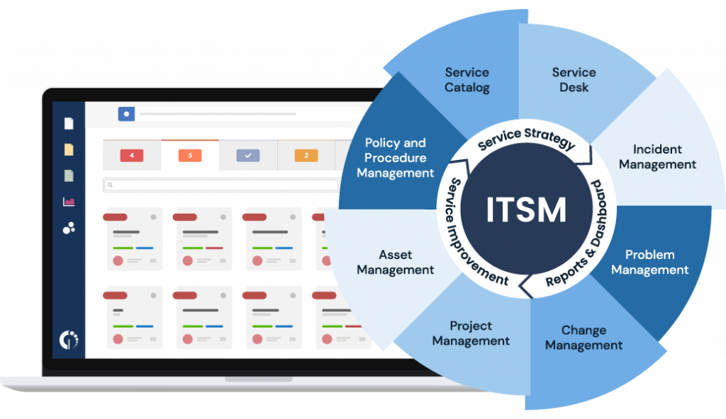 implementar ITSM