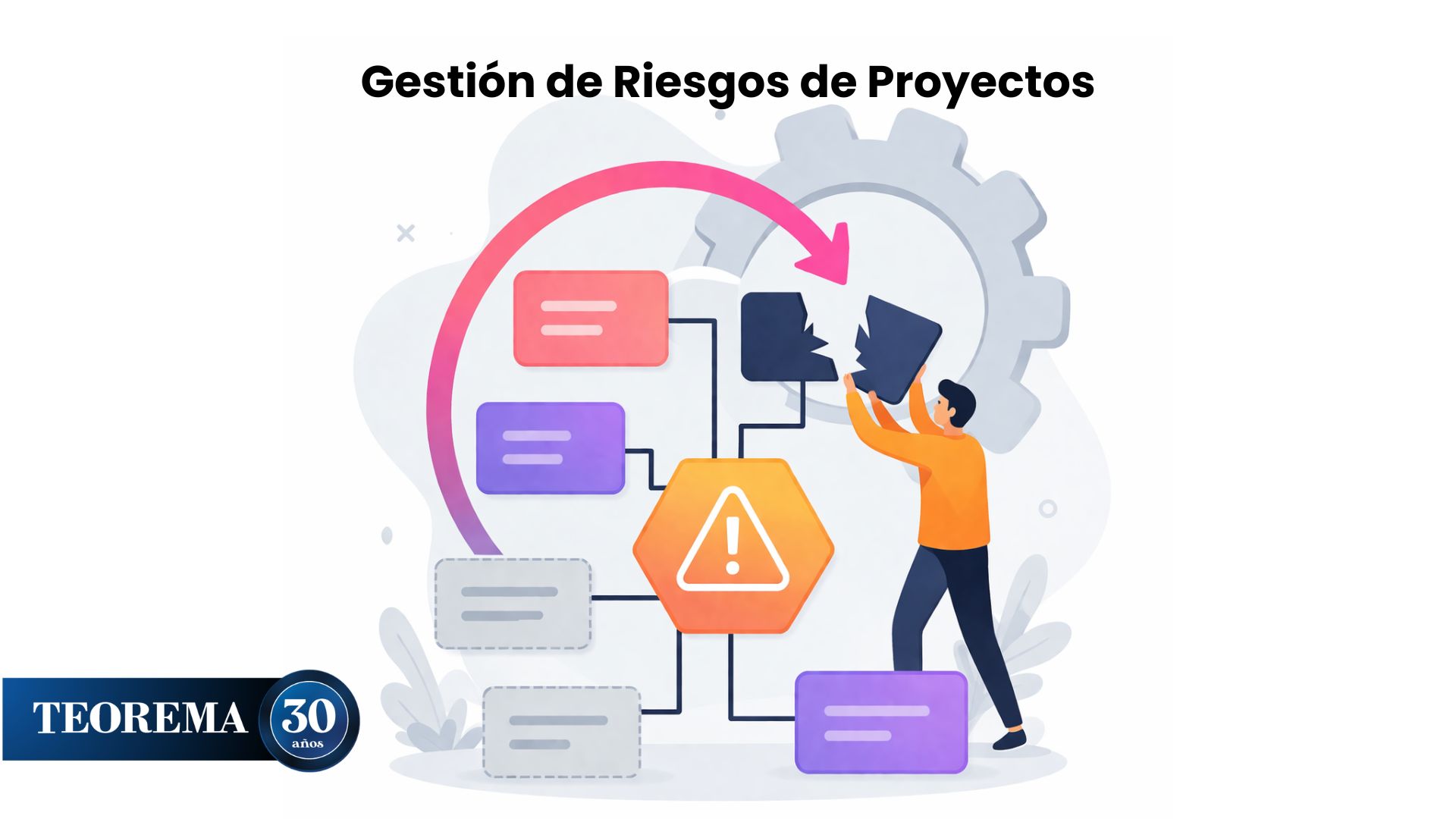 Gestión de Riesgos de Proyectos